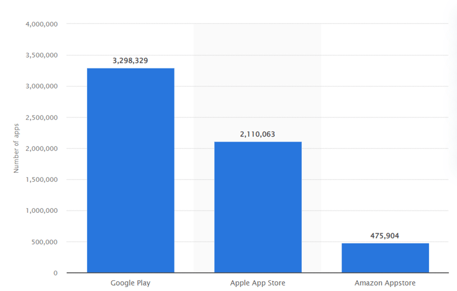 Step-By-Step Process to Upload App to Google Play Store