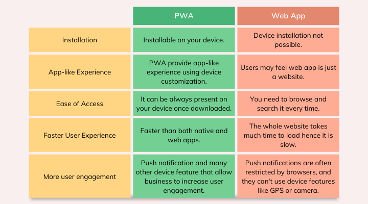 Website vs Web App: What's the Difference?, by Essential Designs