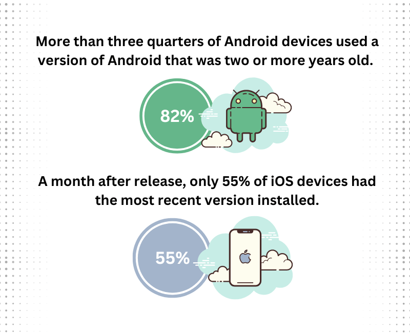 Why Android Apps Aren't Safe from Hacking (Part 1: Piracy), by SEWORKS