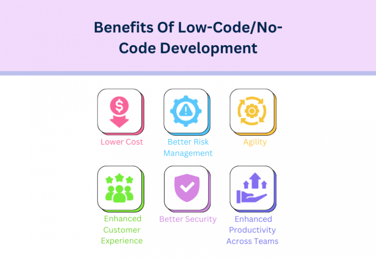 NO CODE, LOW CODE AND TRADITIONAL CODING: WHAT'S THE DIFFERENCE? | Blog