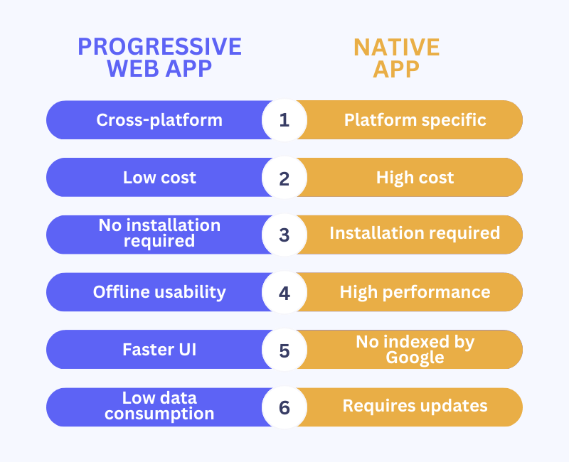 Website Vs Web Application (Web Apps): Differences Explained 2023