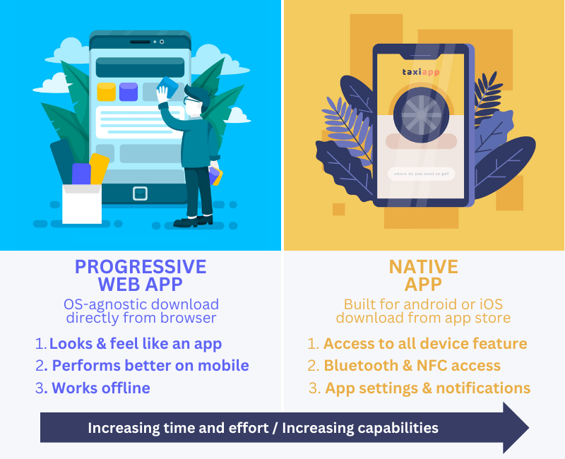 PWA vs Native apps - which is a better choice for moving your