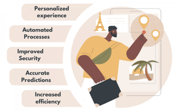 AI TRENDS IN THE TRAVEL & TOURISM INDUSTRY | Blog