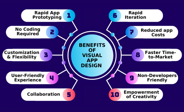 THE POWER OF VISUAL APP DESIGNING WITH SWING2APP | Blog